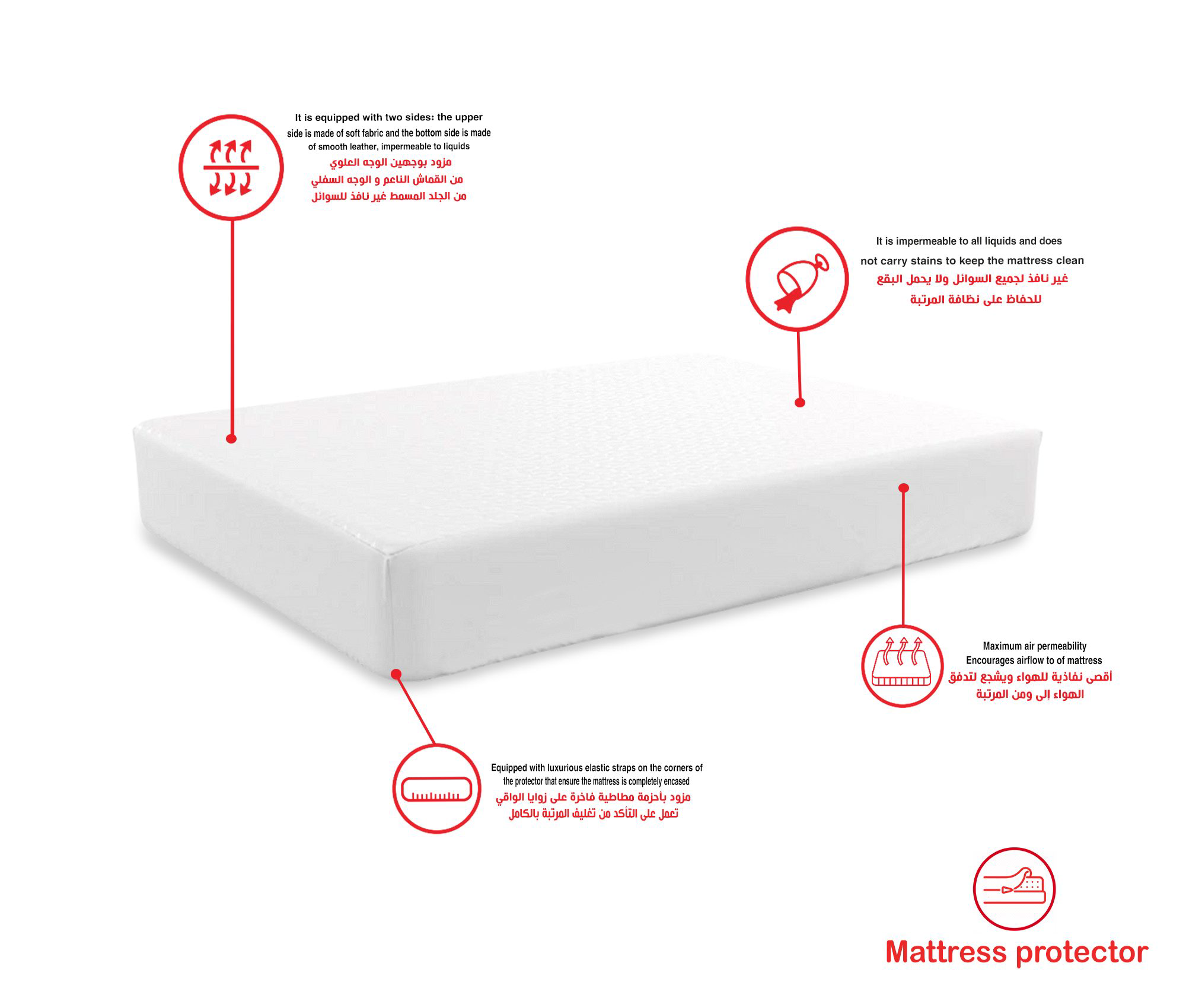 Mattress Protector